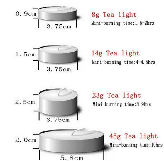 Tea Light Diameter